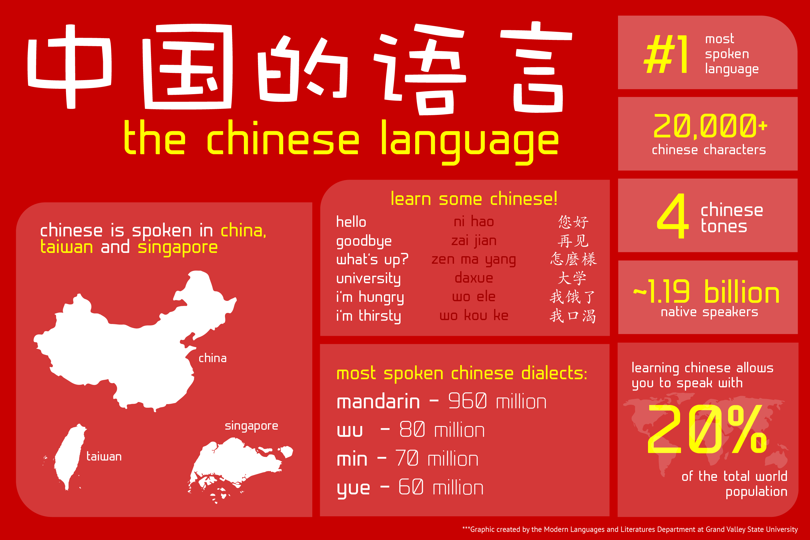 What Languages Are Spoken In China Paperwingrvice web fc2