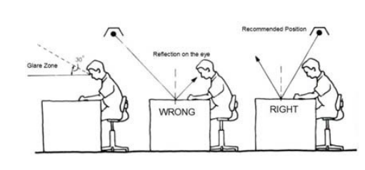 Desk Setup Office Ergonomics Grand Valley State University