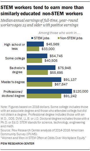 STEM 21st Century Career Outlook - MiSTEM Network - Grand Valley State ...