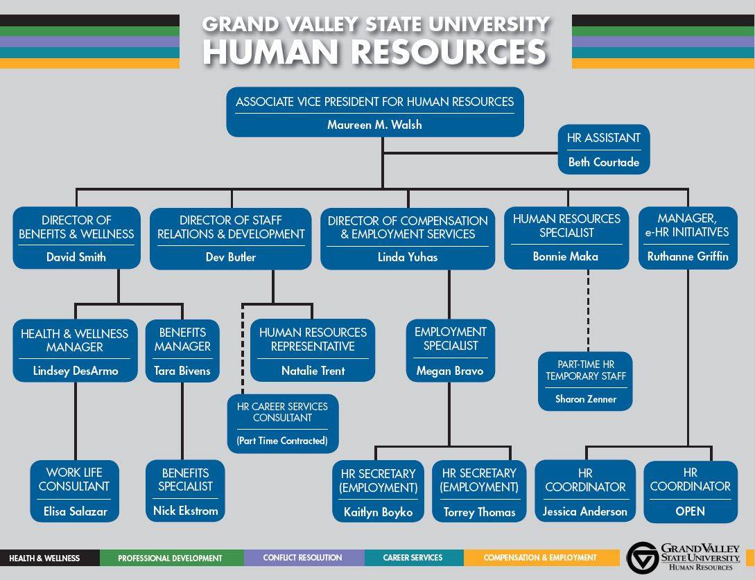 Human Resources Grand Valley State University