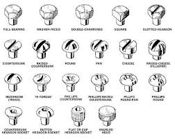 FASTENERS (mostly about types of nails and screws) - Art Tech - Grand ...