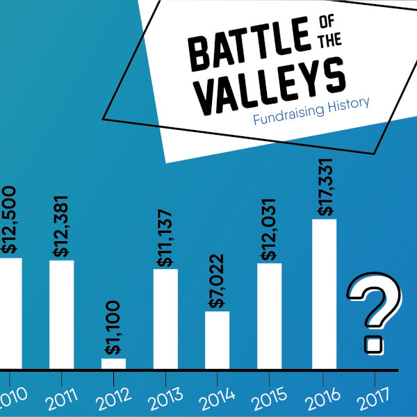  Battle of the Valleys history chart