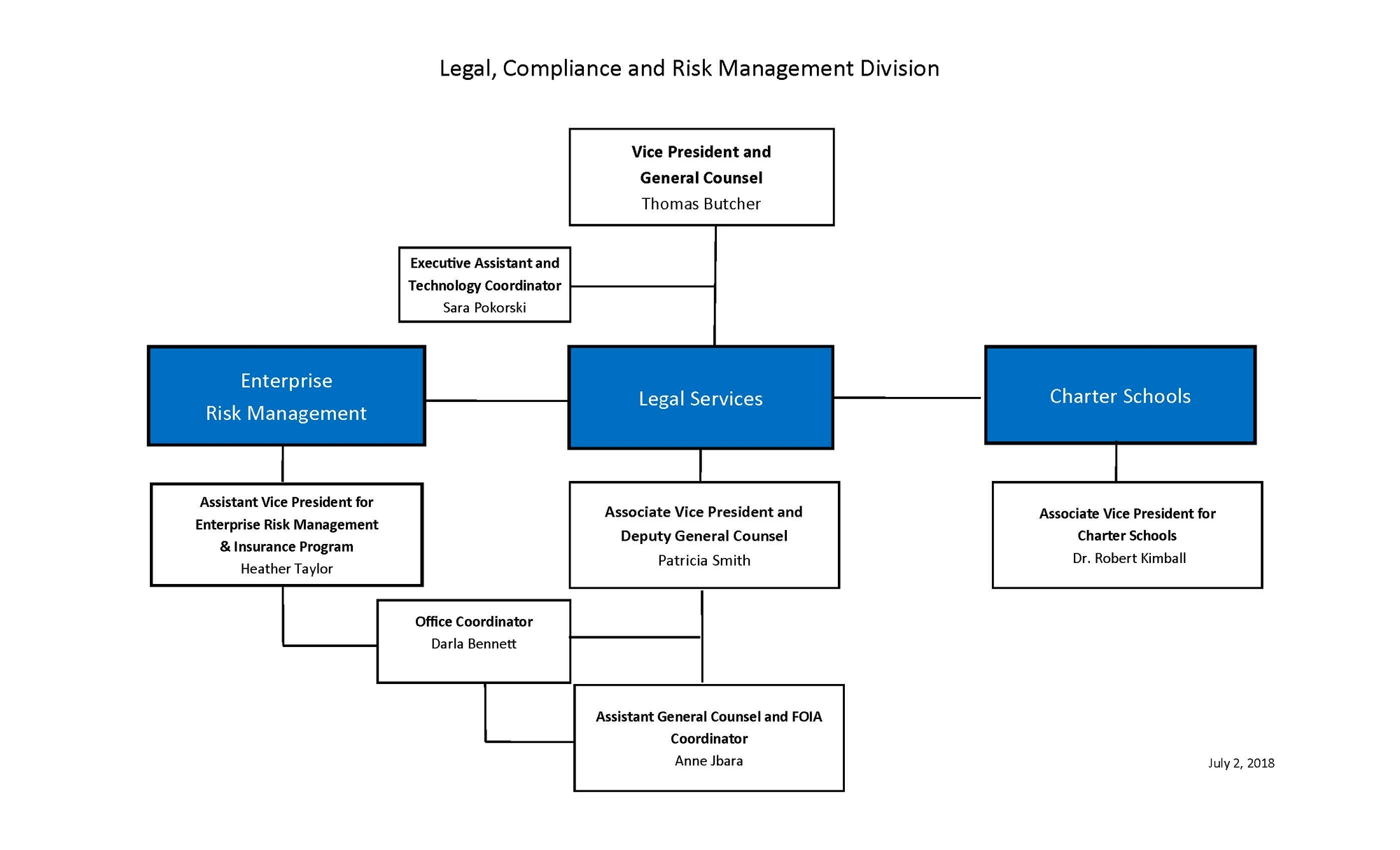 Compliance Organization Chart